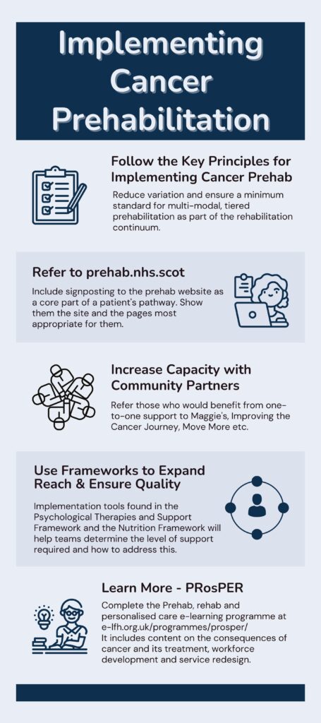 The image explains how to implement prehabilitation in Scotland,
Step 1: Follow the key principles for Implementing Cancer Prehabilitation
Step 2: Refer people affected by cancer to this website and show them the pages most appropriate for their needs.
Step 3: Increase local capacity by working with community partners i.e. refer people to Maggie's for prehab and encourage uptake/refer to Improving the Cancer Journey and Move More (or local equivalent).
Step 4: Use the psychological therapies and support framework and the nutrition framework to expand reach and ensure quality.
Step 5: Learn more about prehabilitation, rehabilitation and personalised care by completing additional learning such as e-learning for health's PRosPer programme.